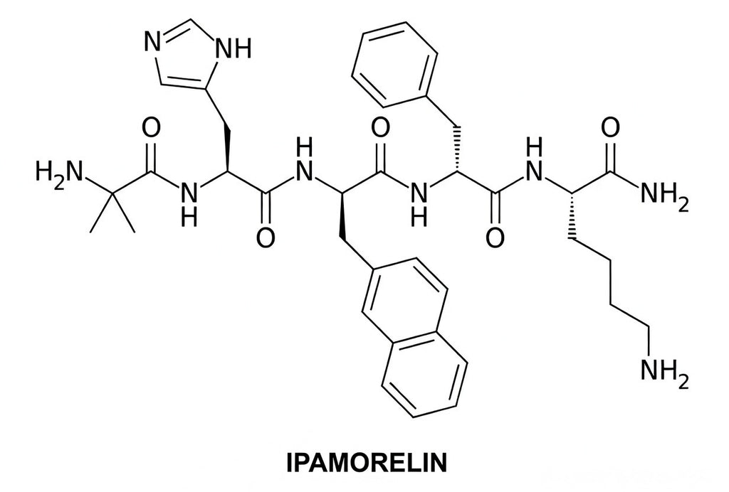 CJC/Ipamorelin